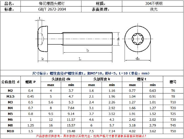 不銹鋼GB2672梅花盤(pán)頭機(jī)牙螺絲規(guī)格