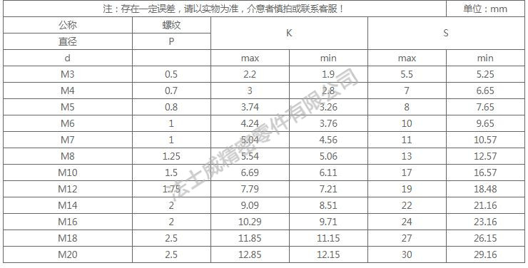 DIN933全牙不銹鋼外六角是不銹鋼緊固件系列中常用的一種，和螺母相配合，使用在對產(chǎn)品有較高的防腐要求和表面光潔度要求較高的地方,不銹鋼外六角螺絲一般有全牙和半牙兩種 ，而半牙的產(chǎn)品則分為粗桿半牙和細(xì)桿半牙。生產(chǎn)不銹鋼外六角螺絲材料常用的有SUS304和SUS316兩種。流通的不銹鋼外六角螺絲大部分均為全牙。尺寸規(guī)格2