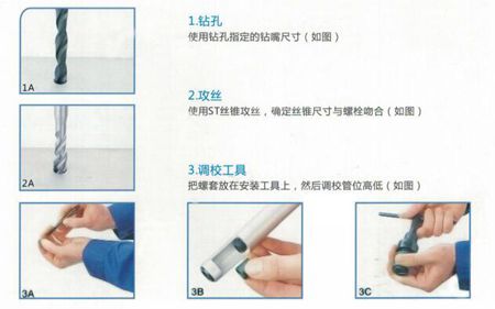 螺紋護套的用途、安裝圖、以及注意事項