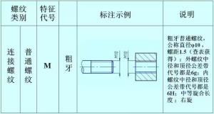 螺紋的正確標(biāo)注，別再弄錯(cuò)了！